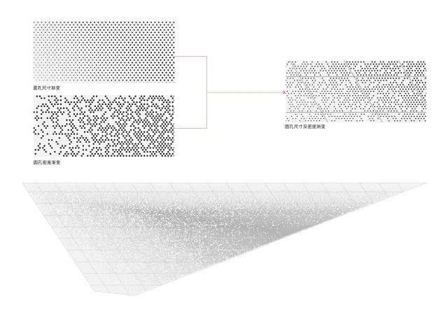 幕墙穿孔形式分析图,天华建筑设计